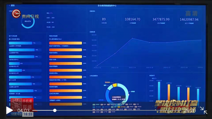 4、溯源可视化系统公司:哪些公司会将区块链技术应用于防伪溯源?哪一个做得更好?