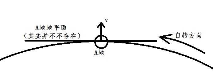 地转偏向力是如何产生的?