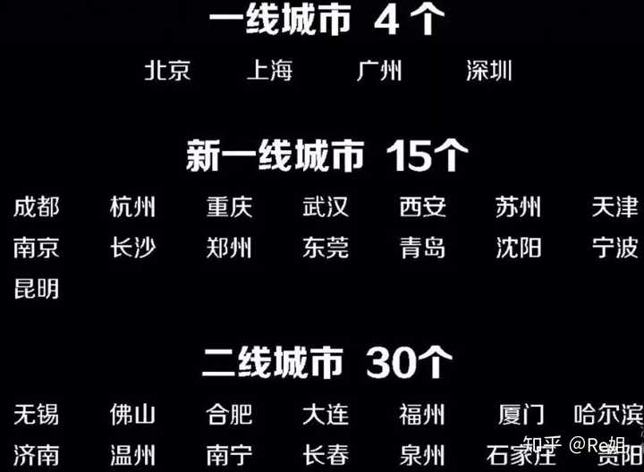 做医药代表,在三线城市和一线城市哪个更好?