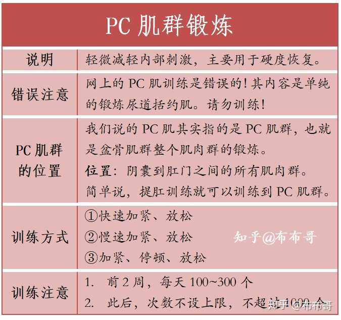 真的有通过运动提高性能力的例子吗