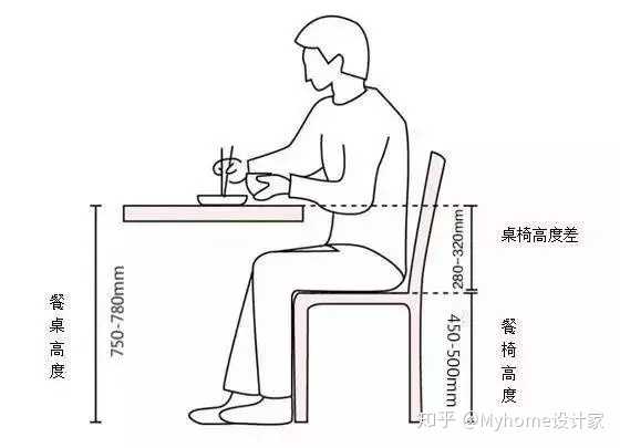 餐桌的挑选方法有哪些?