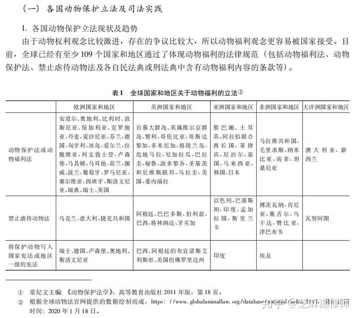 为什么我国还不出台反虐待动物法为什么西方这方面已经很成熟了区别在