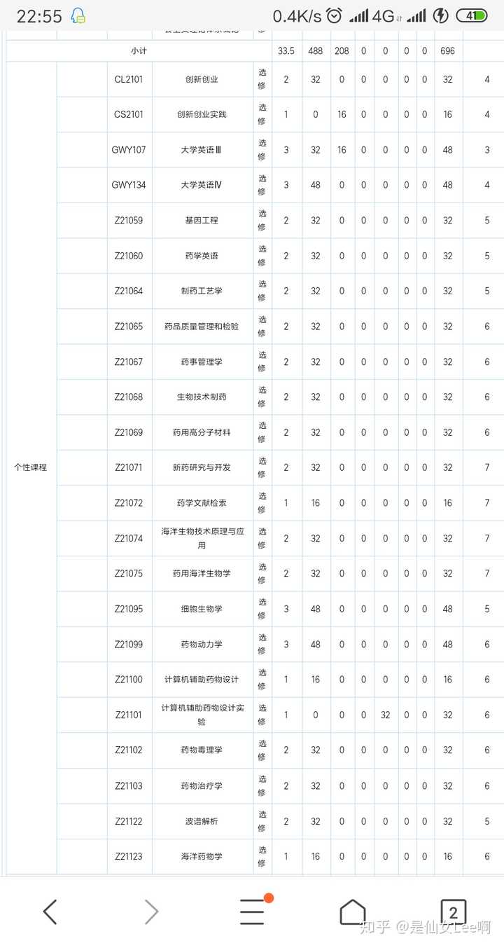 海南大学的药学专业如何?课程设置是怎样的?