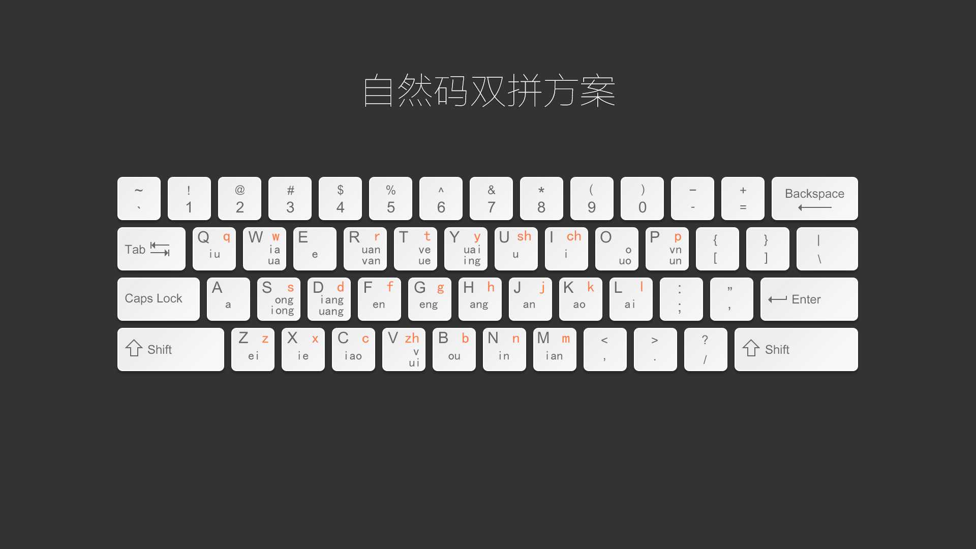 打字方法