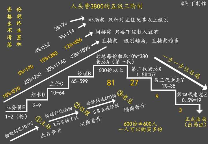 出局制传销如何破解?