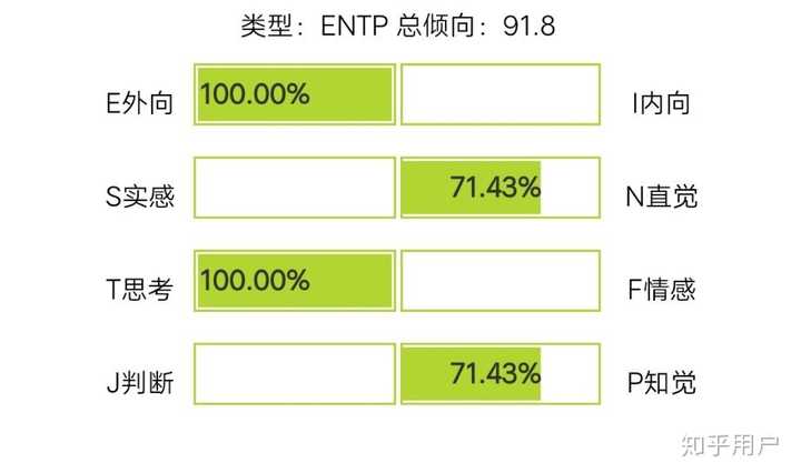 为什么说entp和intj是绝配?