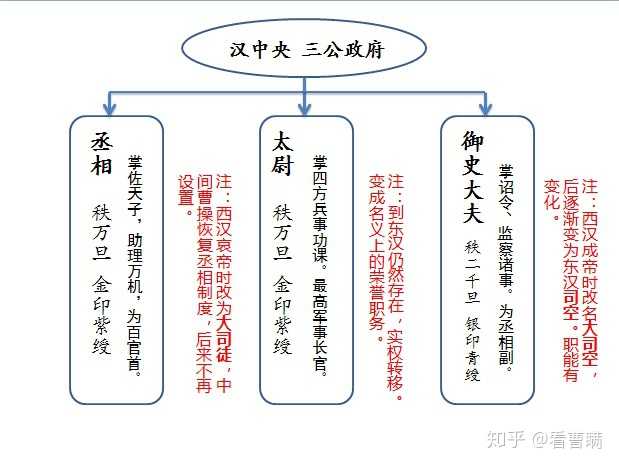 东汉中后期,外戚与宦官轮流执政,皇帝年幼,跟傀儡没什么两样,外戚可以