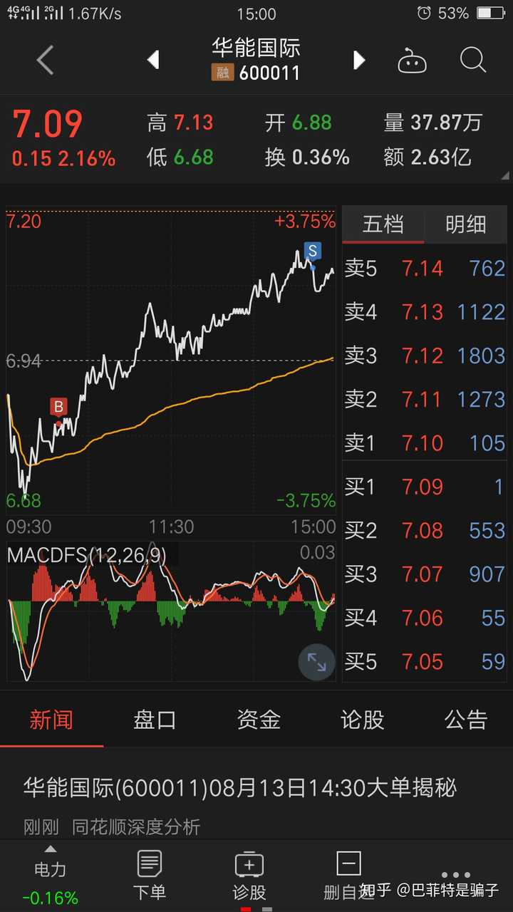 20180813股市分析及20180814股市预测?