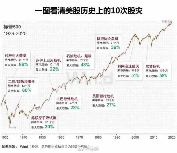 3月12日美股三大期指又熔断预示着什么