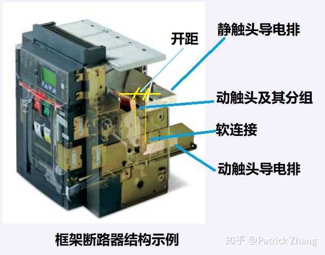 低压框架断路器短时耐受电流持续时间分别是 1 秒和 3 秒,有什么区别