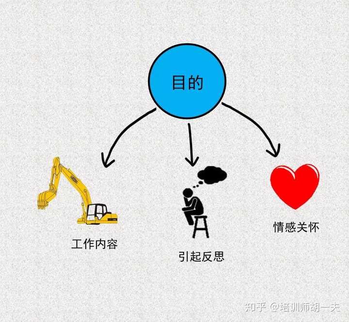 如何面对难以沟通的人?