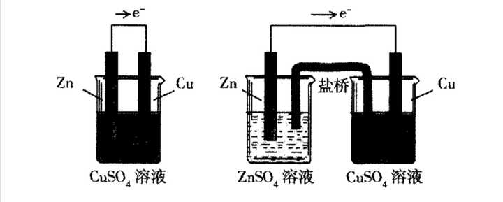 原电池的反应原理是什么?