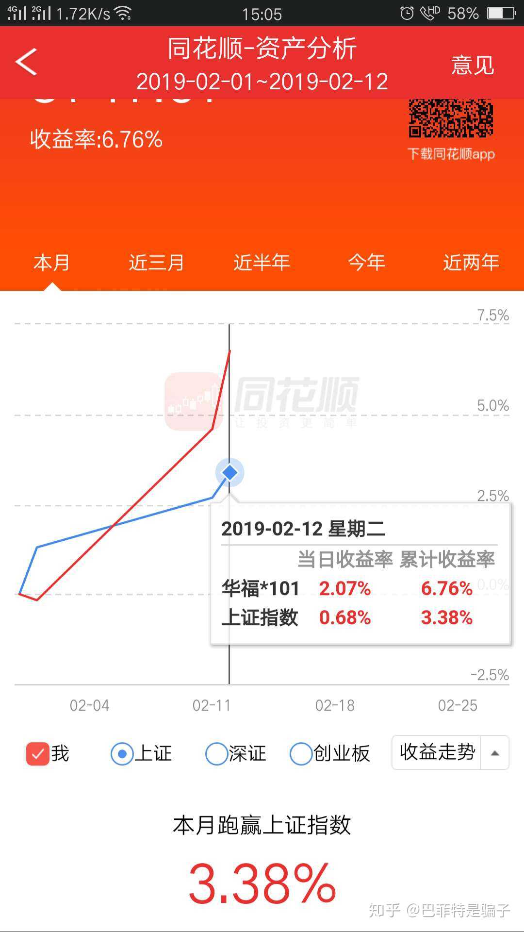 同花顺收益曲线早晚截图收益都能不一样我会乱说?软件的锅我真接不下