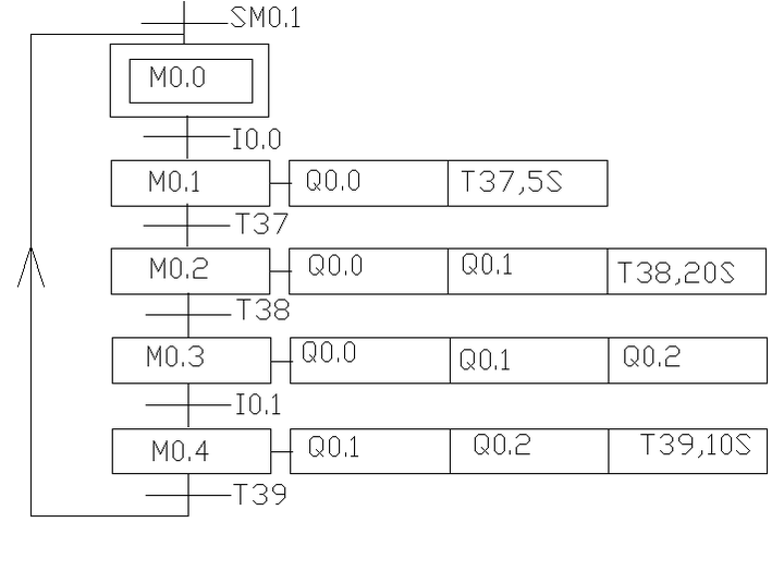 用plc顺序控制怎么解决?
