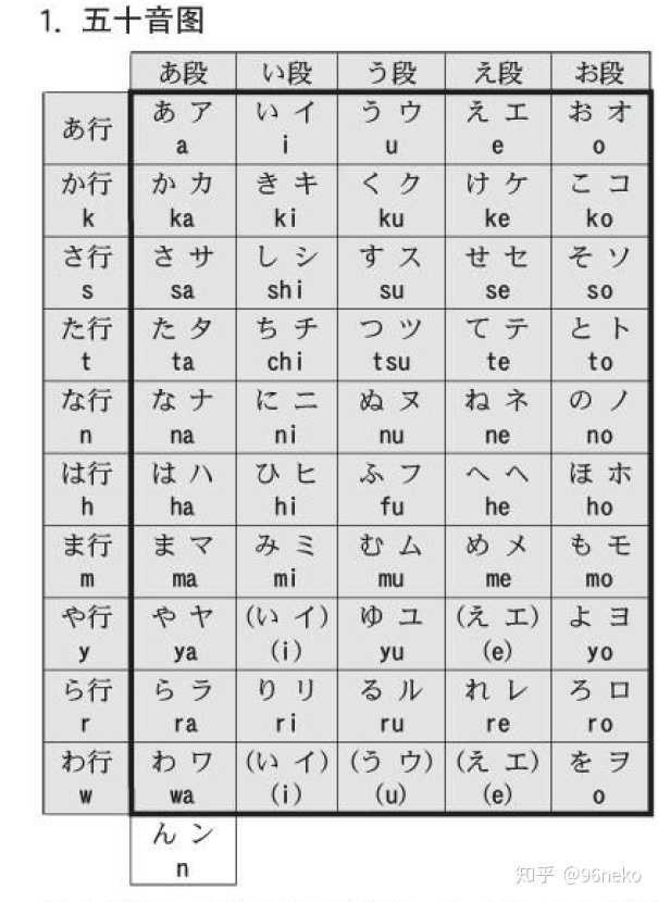 绕不开的第二步:背五十音图 发音练习