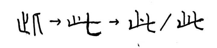 为何古人手写跟印刷体有些异体的不同,是怎么变这样的?