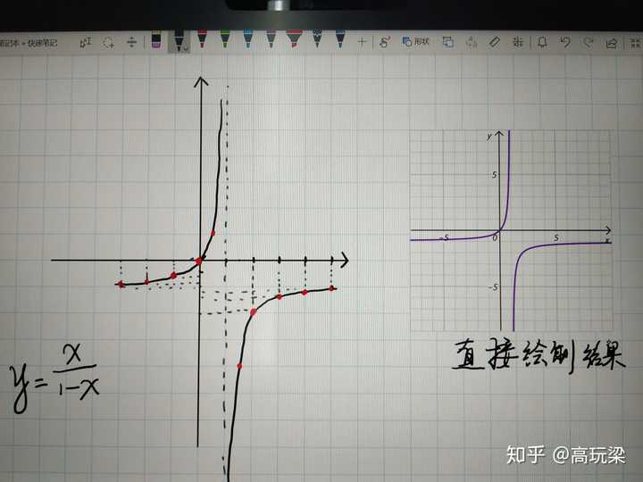 y=x/(1-x)的图像是什么?