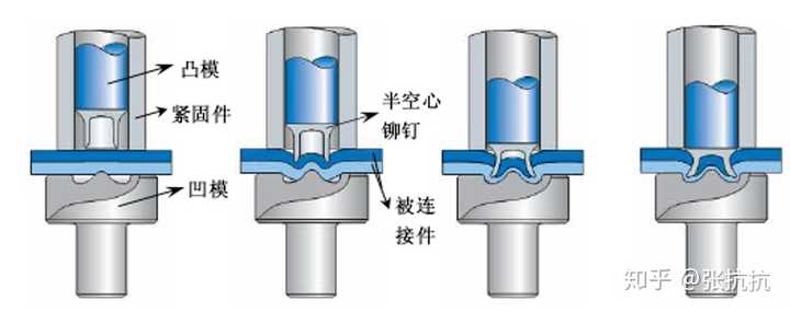 钢铝spr自穿孔铆接技术