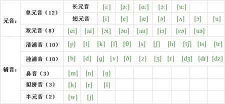 英语连读是不是每个辅音后面接元音都要读,怎