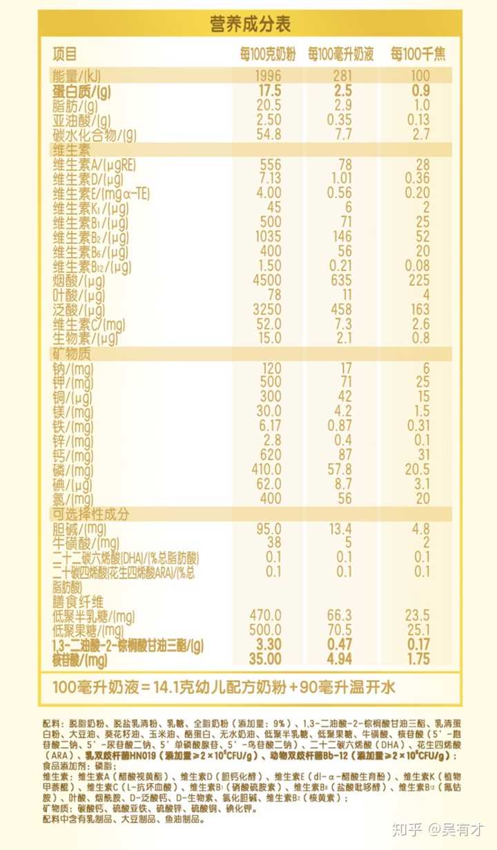 金领冠珍护三段(12-36月)配方奶粉的营养成分表,侵删