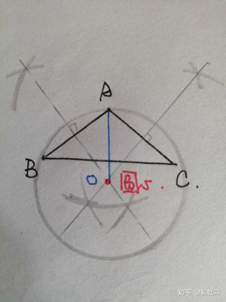 要找半径,外接圆不是重点,其实可以不画 无论是锐角三角形,钝角三角形