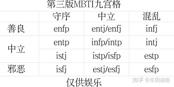 t双高的intj觉得被ti影响到怎么办