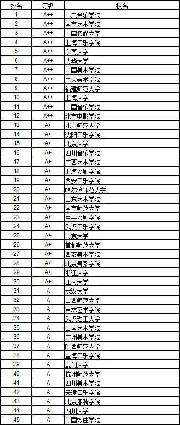 去学校旁边的新华里看书,看到了2017高考志愿填报指导和中国高校排名