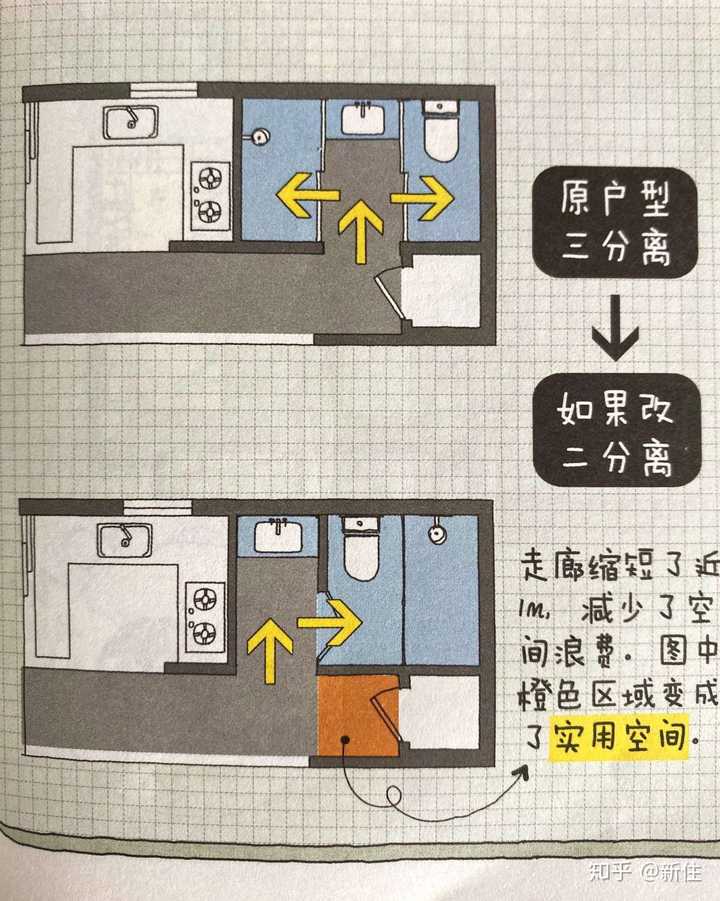 为什么网上很火的日式三分离卫生间,实际却很少有人做?