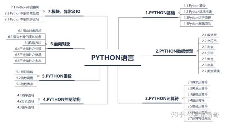 ai软件基础教程_犀牛软件基础视频教程_软件测试零基础教程