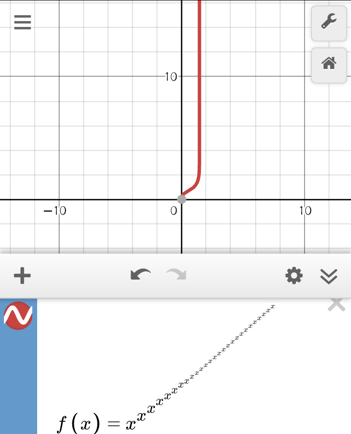 y=x^x 的函数图像长什么样?