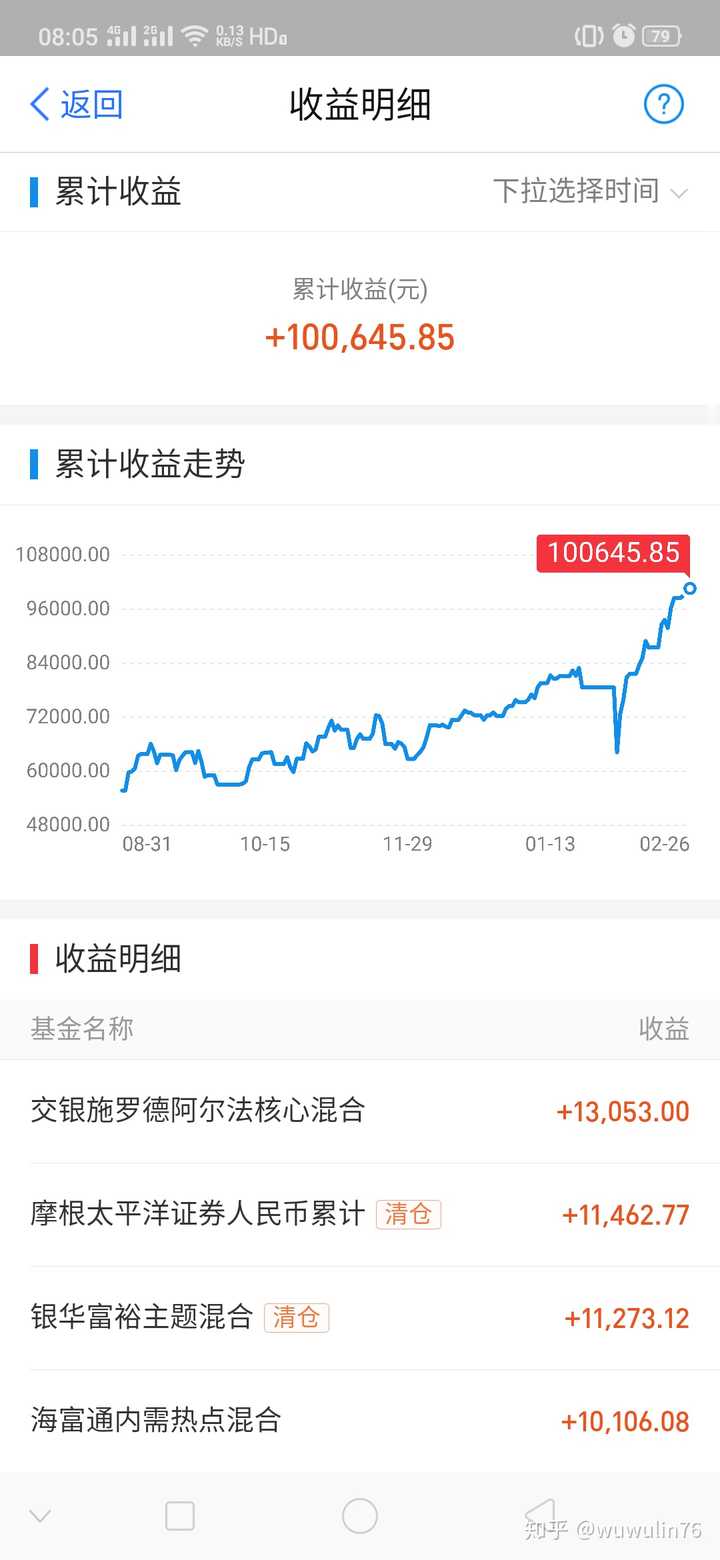 支付宝基金收益率如何达到15%?