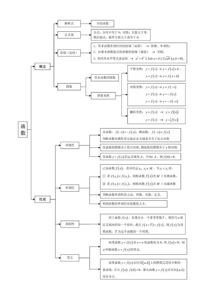 三角函数知识点汇总——