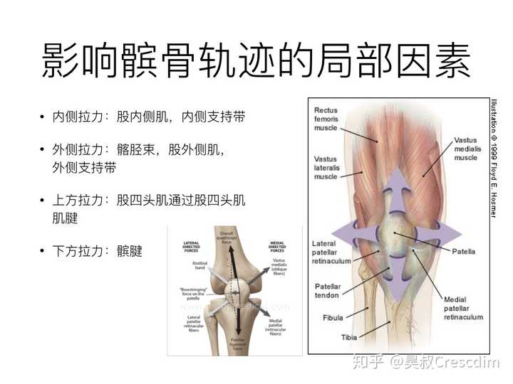 膝盖痛是什么原因?