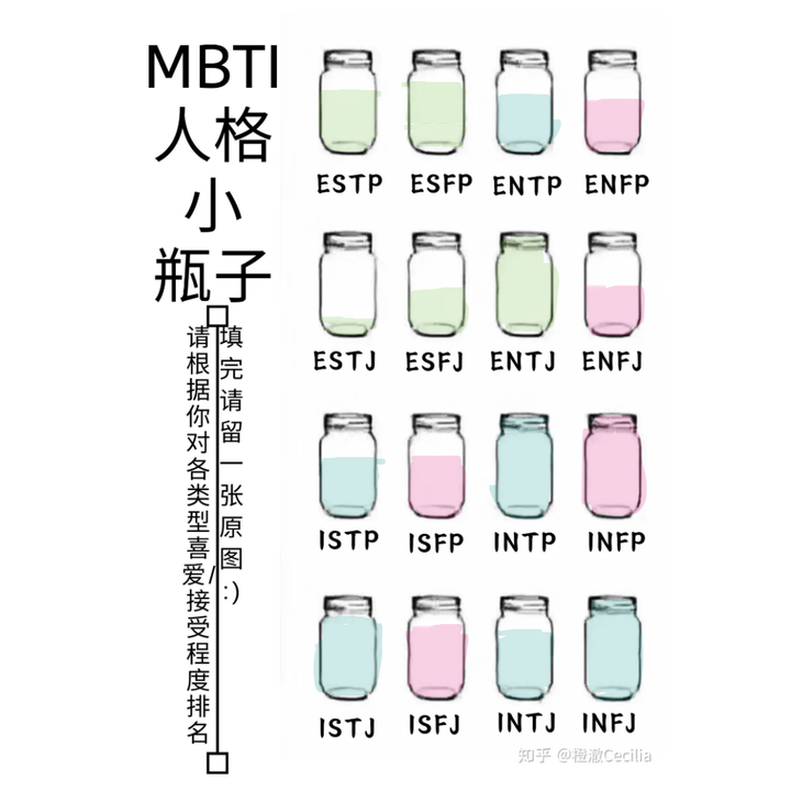 八维infp四维intp不过大多数时候像ixxj.fi和ti的功能有很大重合.