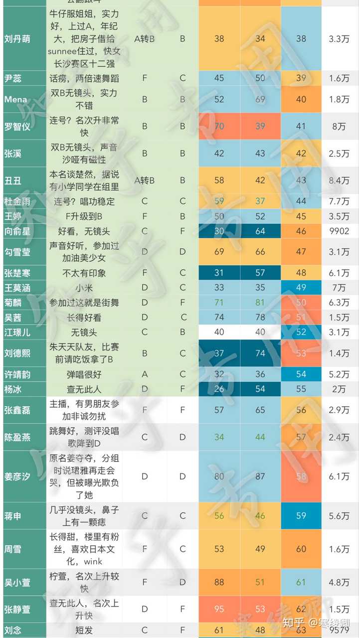 如何评价创造101第四期