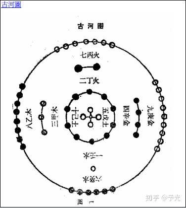 其位五象五行,一六在后,象北方壬癸水