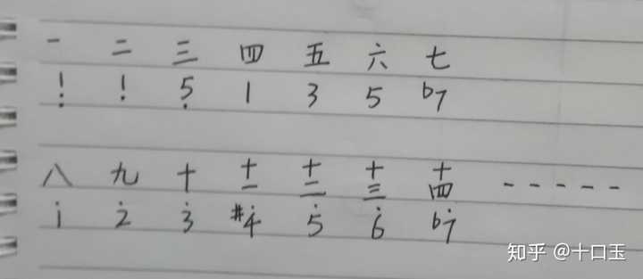吉他g和弦哪种指法是正确的?