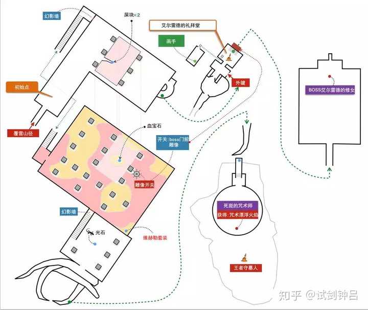 只狼还有魂系列这游戏地图那么复杂,为什么制作人不给个地图导航?