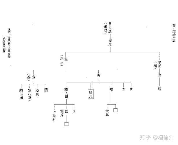 认为曹雪芹不是《红楼梦》原作者的理由是什么?