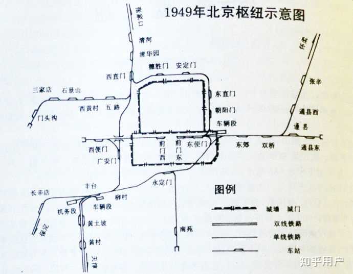 1949年北京的铁路(注:当时西便门直通卢沟桥的铁路已经拆除)