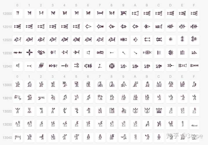 unicode 中的楔形文字(上)和圣书体(下(unicode-table.com)