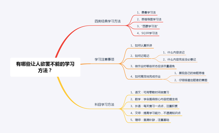 有哪些让人欲罢不能的学习方法?