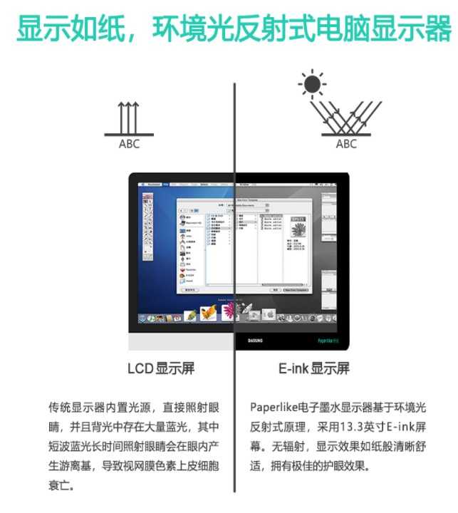 大上科技电子墨水显示器13.3电纸书墨水屏显示器paperlike hd item.