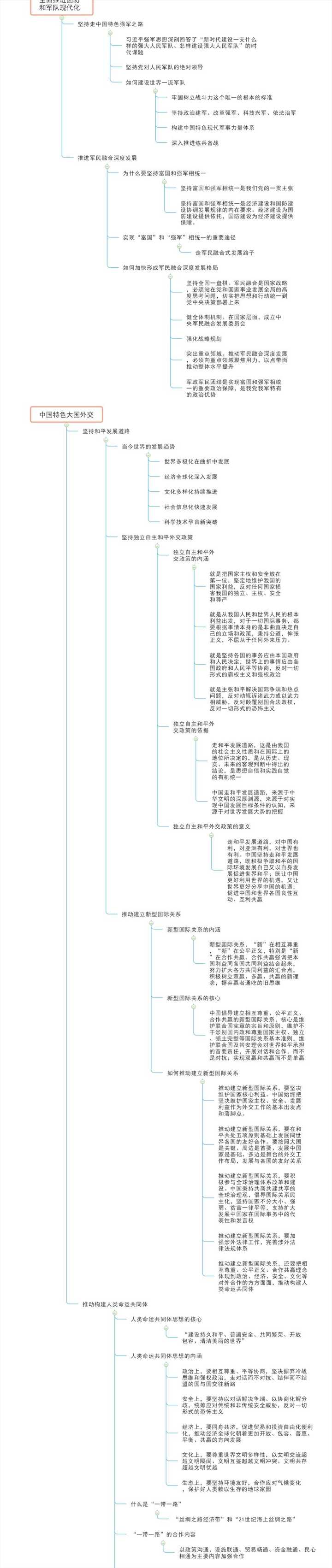 使用手机版mindmaster思维导图app查看更方便,还可以编辑和修改!