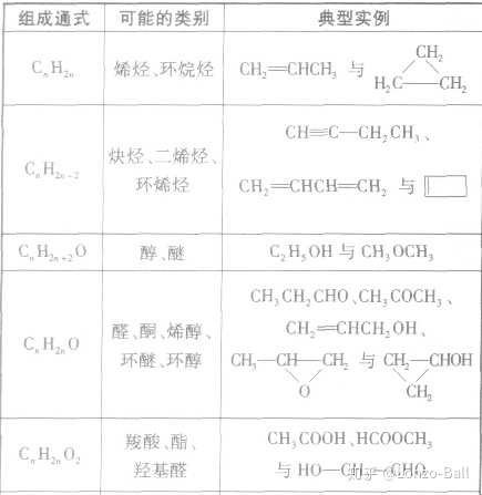 必修二有机化合物那章怎么判断有几种同分异构体啊?