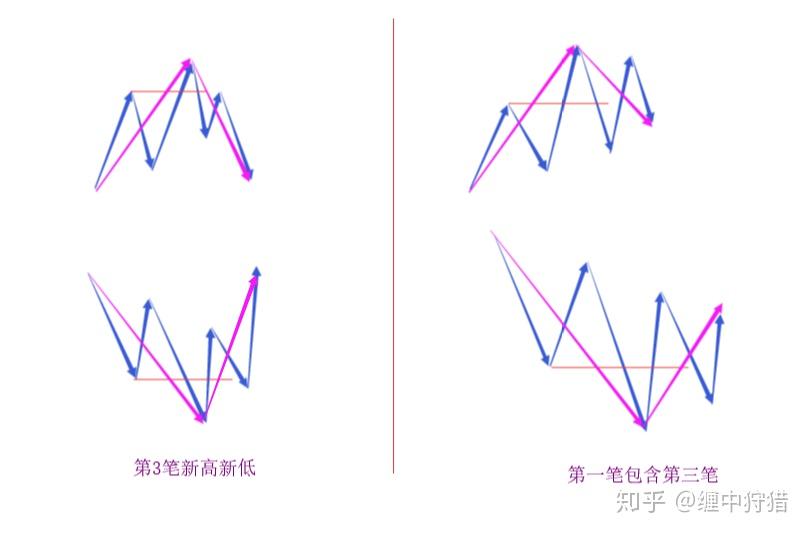 缠论中线段划分的困惑:缠中说禅线段划分有哪些标准,该如何学习掌握?