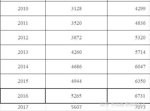 自由职业如何缴纳社保 自由职业交社保划算吗
