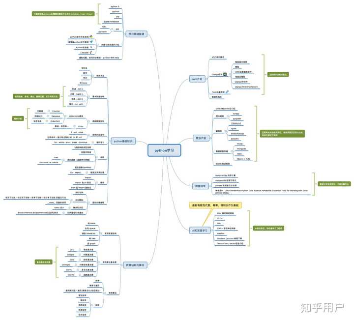 学习python从何开始才能更加系统的建立该语言的体系结构?