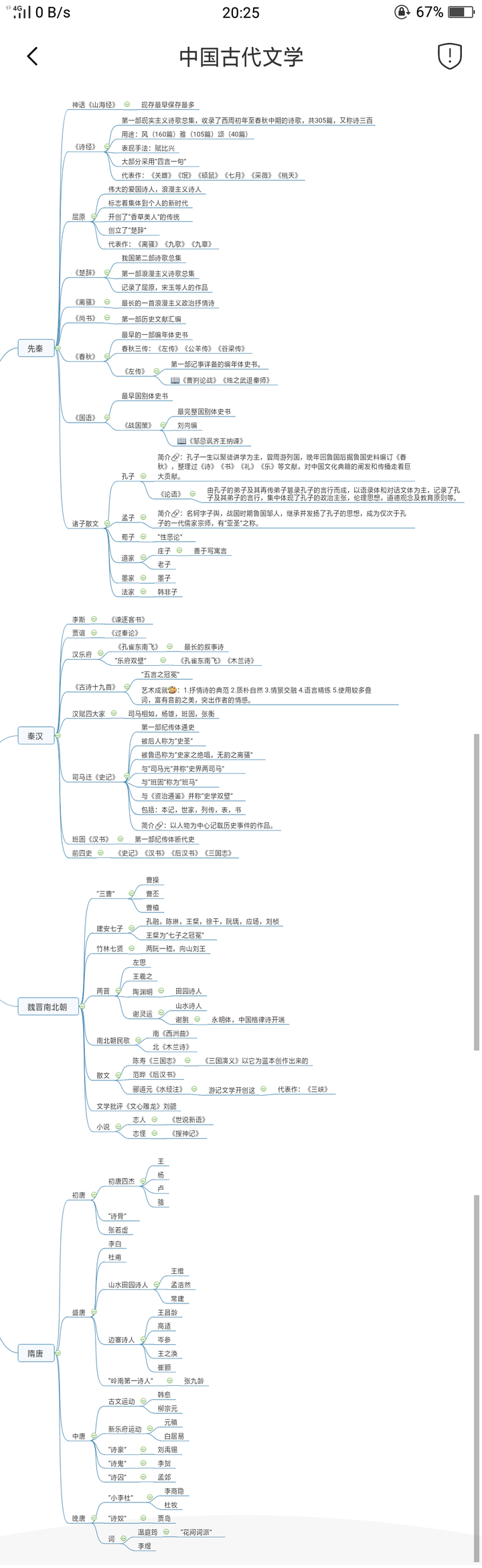 下面的思维导图干货图都属各路网友原创哈 好吧不留悬念了直接上干货