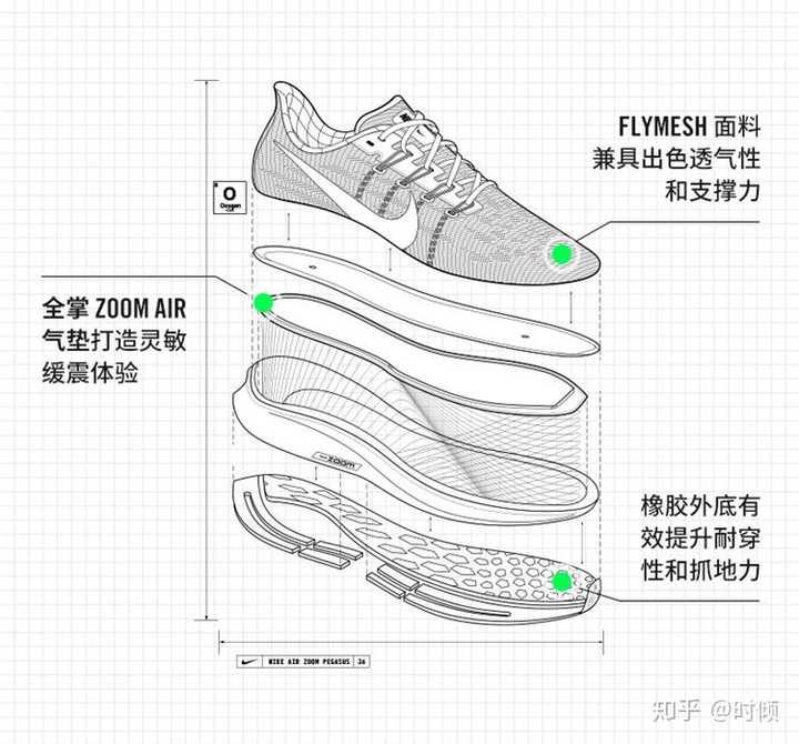 这是结构图